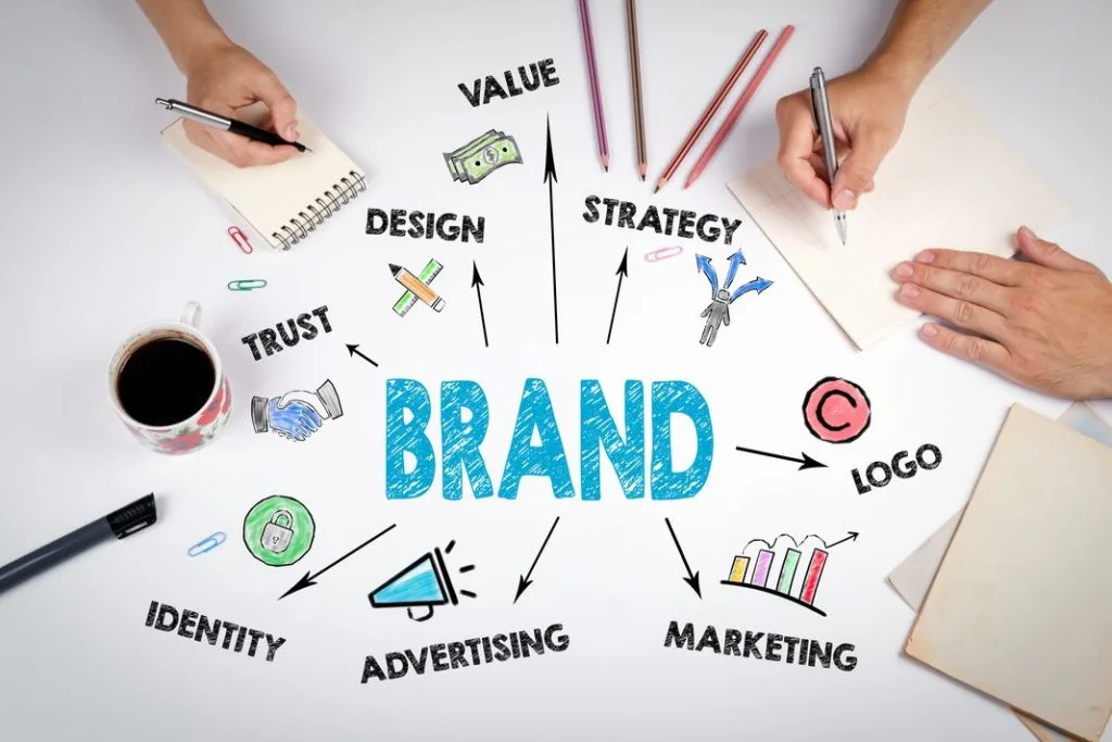 Virgo: Brand Identity: Understanding Who You Are as a Brand
